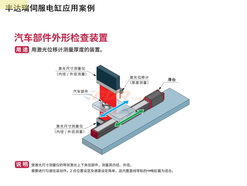 丰达(da)瑞(rui)电缸汽车(che)部件(jian)外形(xing)检查装置