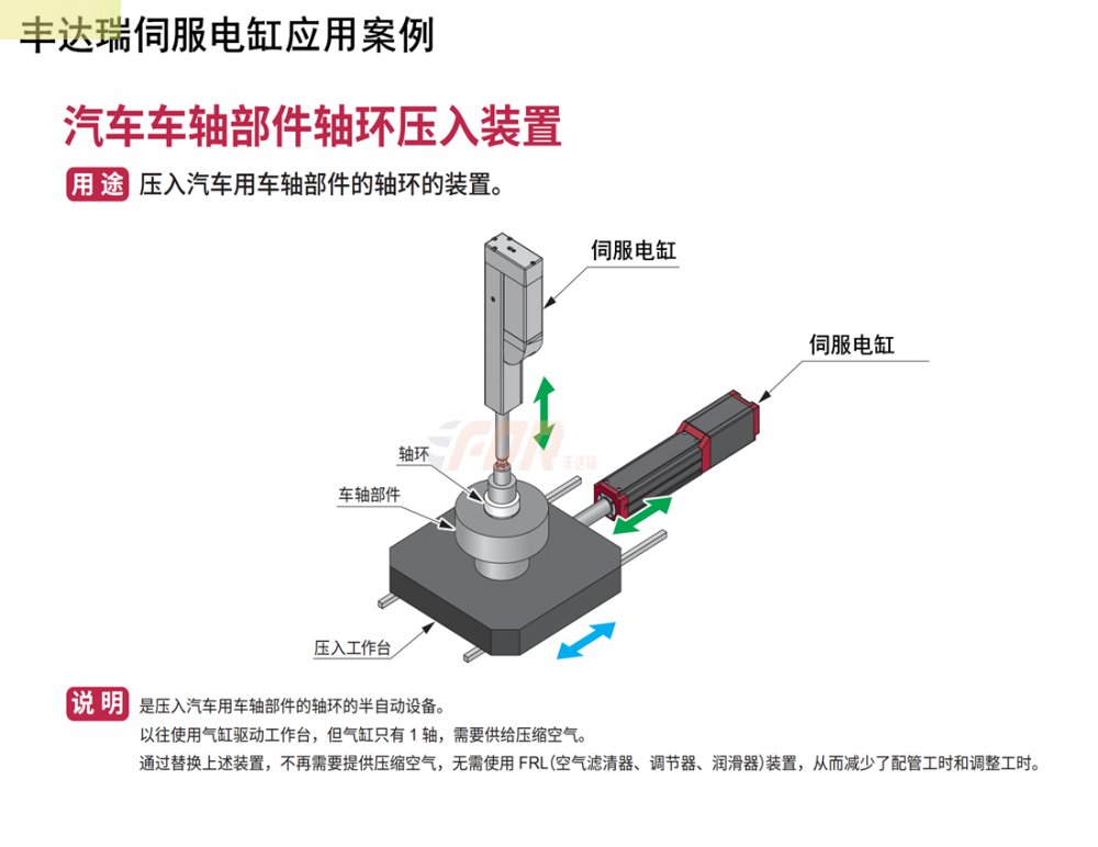 丰达(da)瑞(rui)电缸汽车(che)车(che)轴部件(jian)轴环(huan)压入(ru)装...