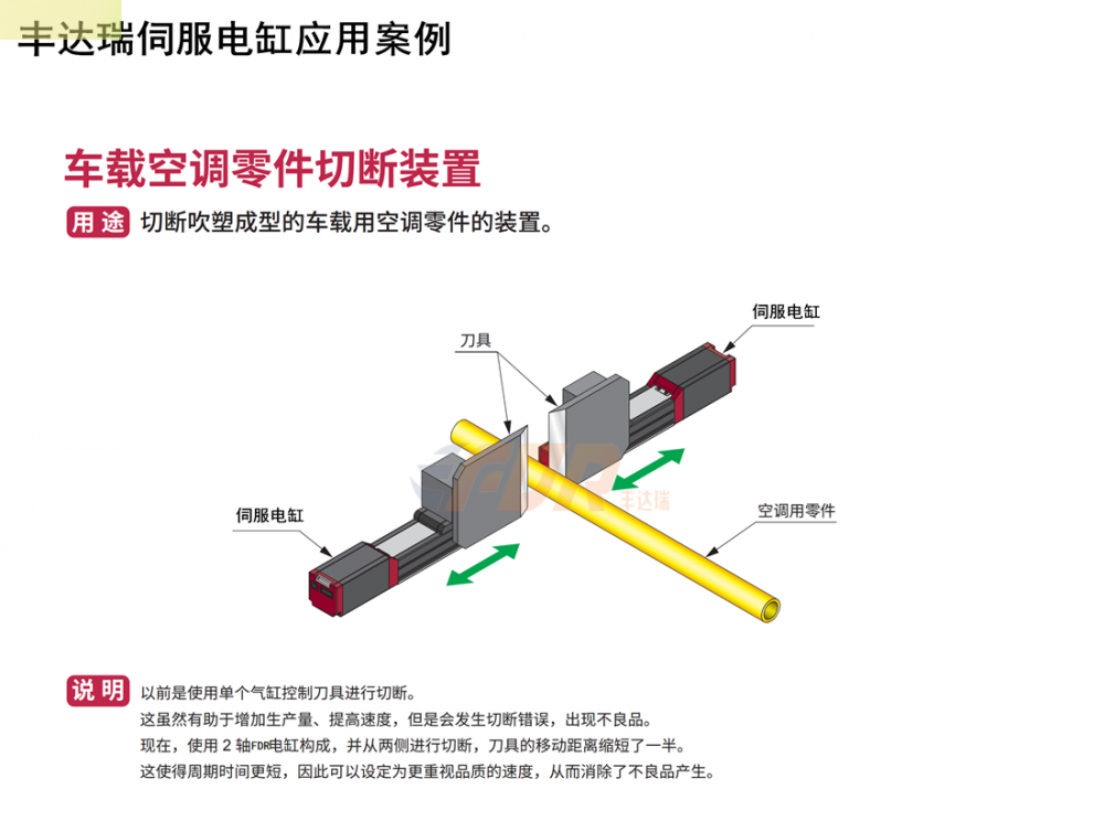 丰达(da)瑞(rui)电缸车(che)载空调零件(jian)切断装置