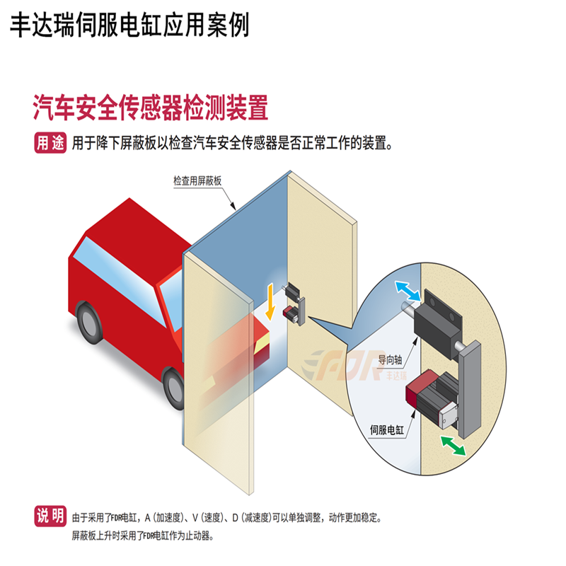 丰达(da)瑞(rui)电缸汽车(che)安全(quan)传感(gan)器检测装置